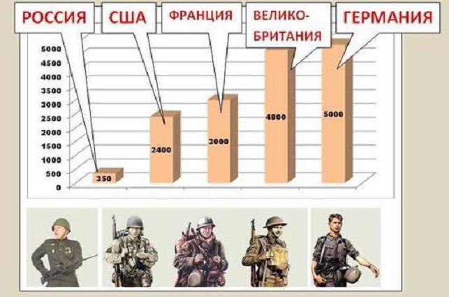 К 9 мая готовы !